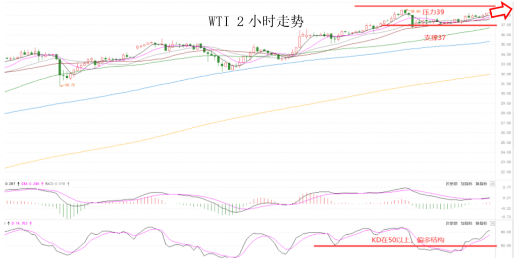 晚间专题技术报告08.png