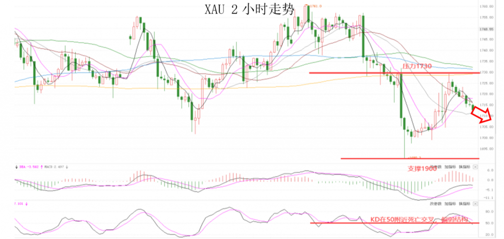 晚间专题技术报告07.png