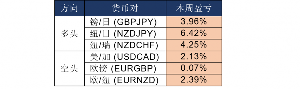 晚间专题技术报告06.png
