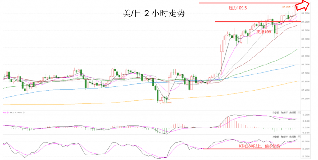 晚间专题技术报告05.png