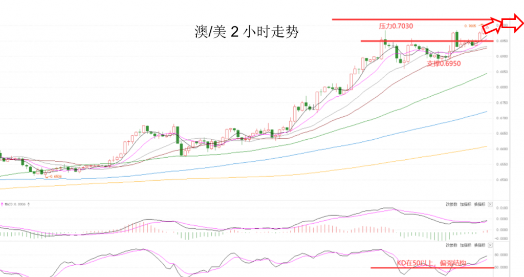 晚间专题技术报告04.png