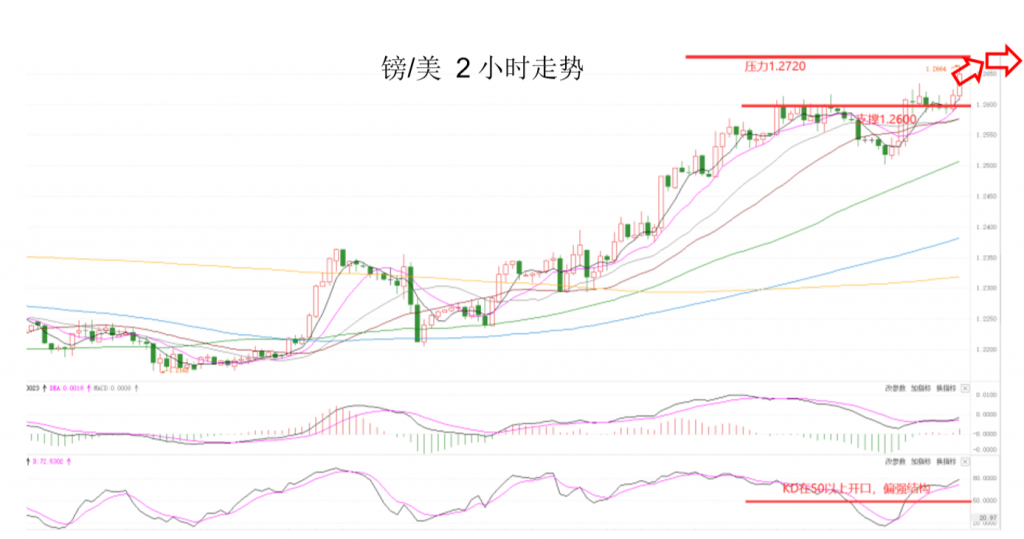 晚间专题技术报告03.png