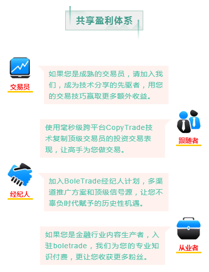 共享盈利.png
