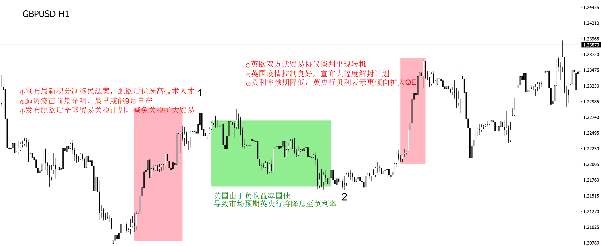 英镑兑美元1小时图上过去半个月走势背后的情绪博弈.png