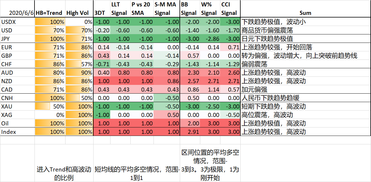 weekly20200608-1.png