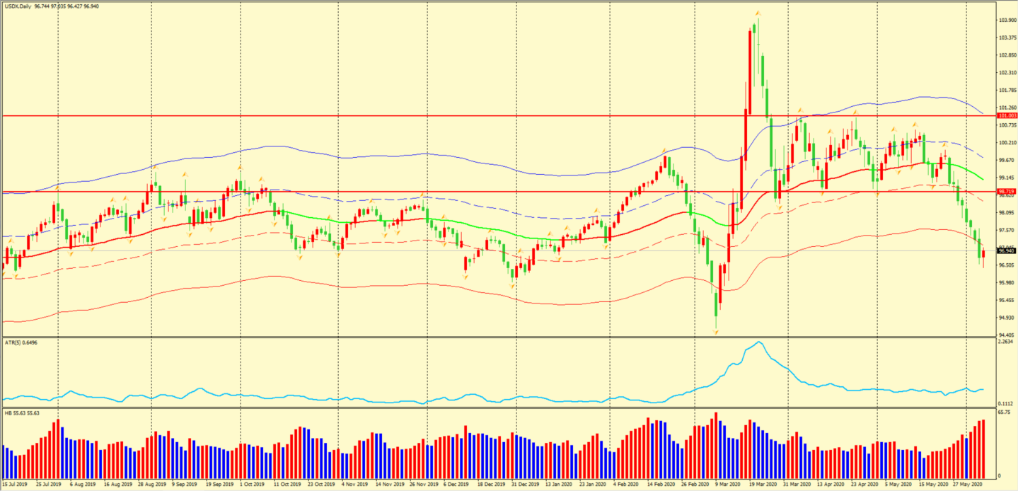 weekly20200608-2.png