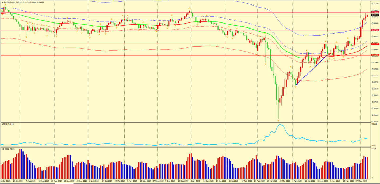 weekly20200608-3.png