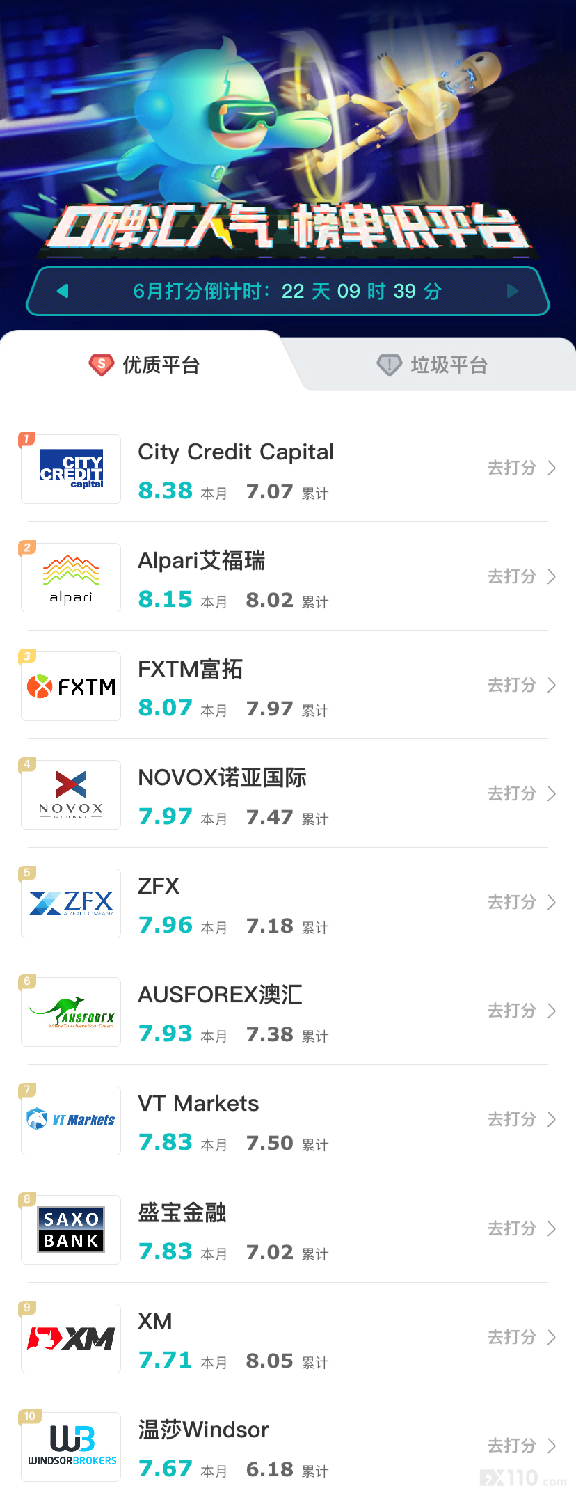 汇查查6月第一周榜单出炉,有你喜欢的平台吗?