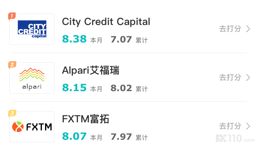 汇查查6月第一周榜单出炉,有你喜欢的平台吗?