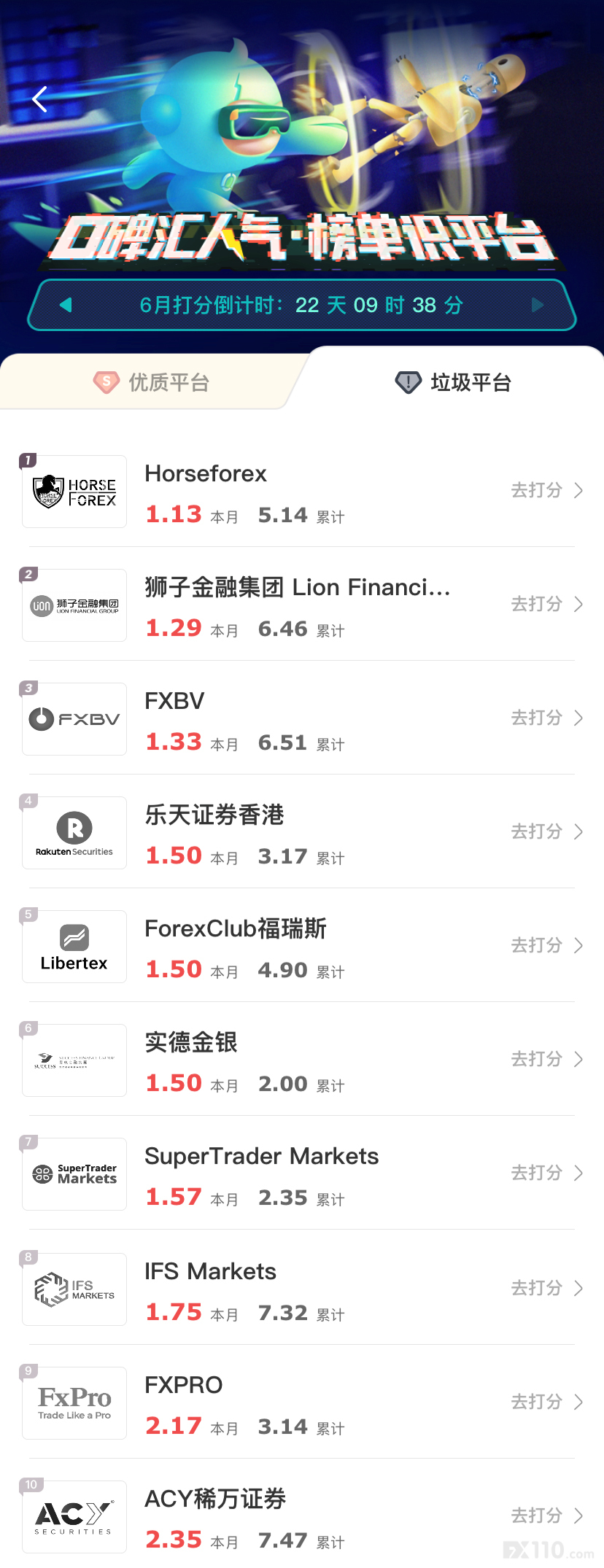 汇查查6月第一周榜单出炉，有你喜欢的平台吗？