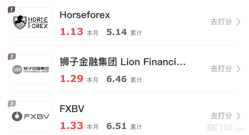 汇查查6月第一周榜单出炉,有你喜欢的平台吗?