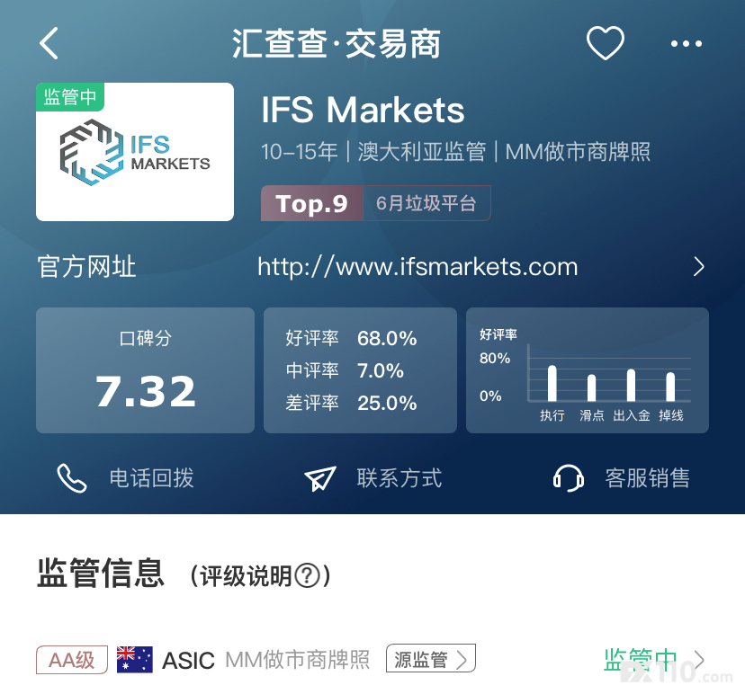 汇查查6月第一周榜单出炉,有你喜欢的平台吗?