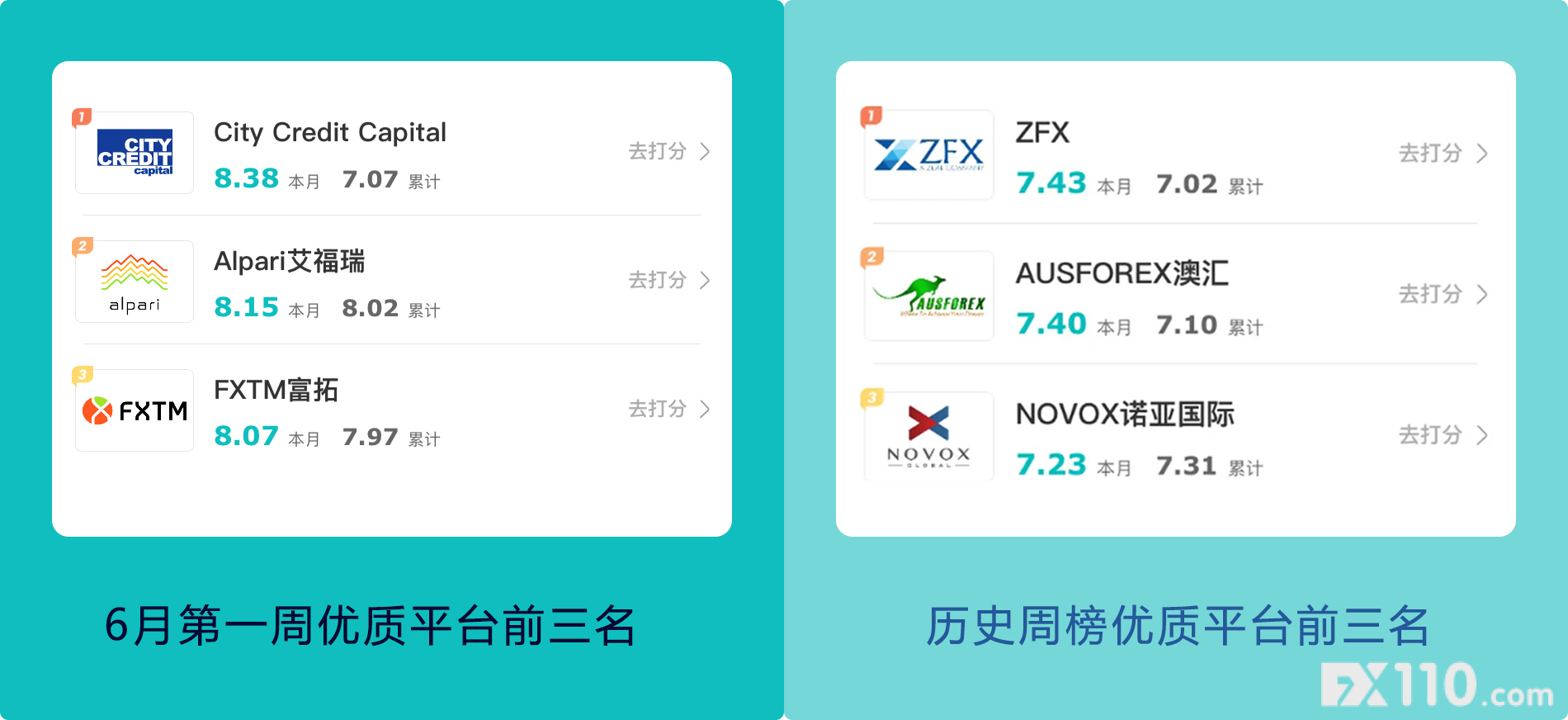 汇查查6月第一周榜单出炉,有你喜欢的平台吗?
