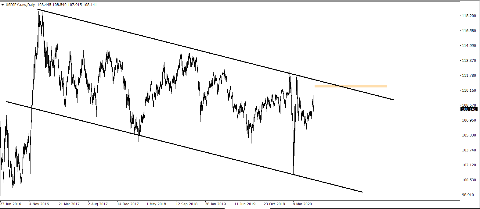 USDJPY 走势图.png