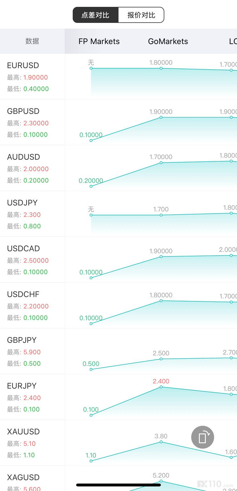 纯干货!汇查查在线教你凭这3要素选对平台