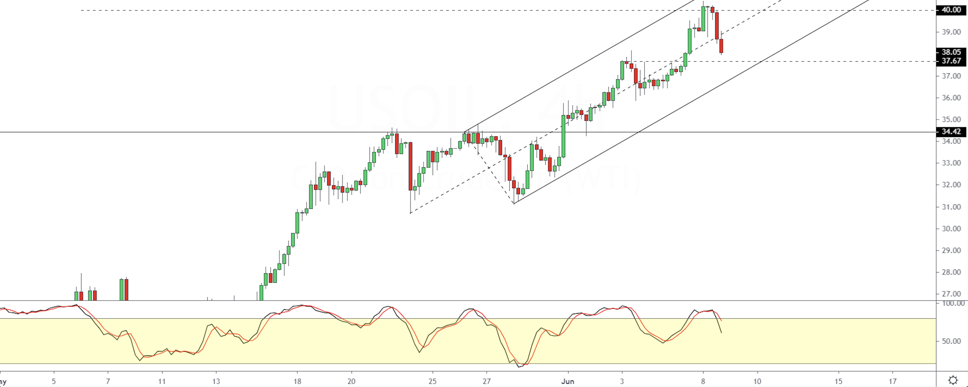 WTI-0806.png