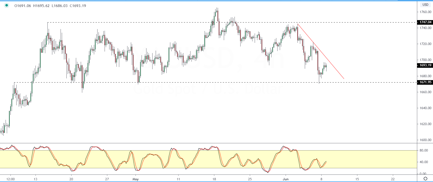 XAUUSD-0806.png