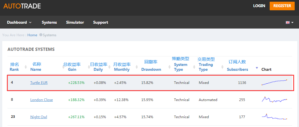 跟单社区订阅人数排名.png