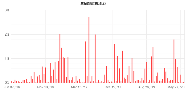 每日资金回撤图.png