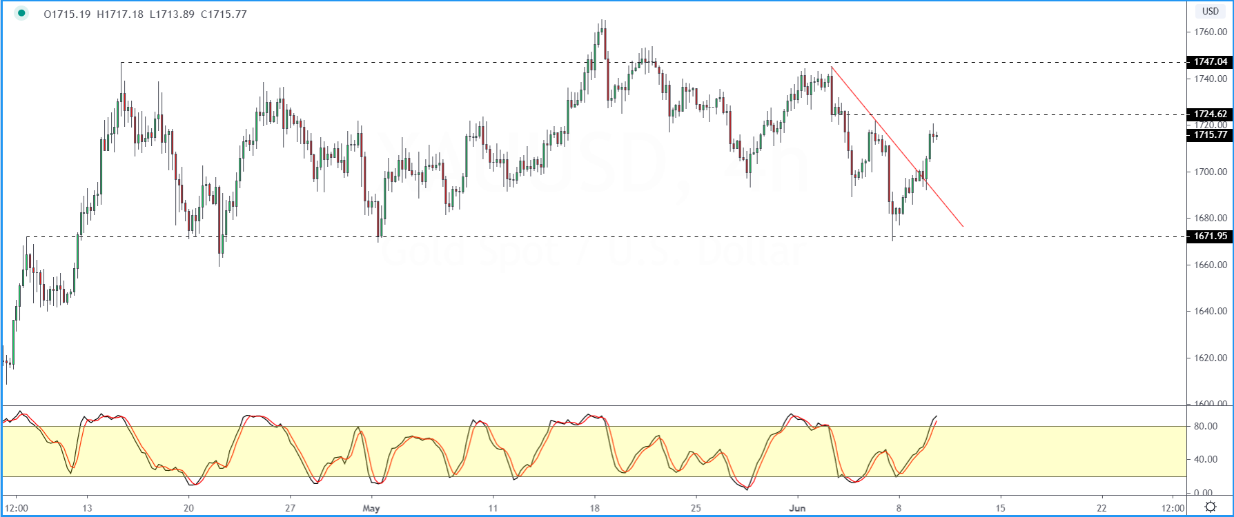 XAUUSD-0906.png