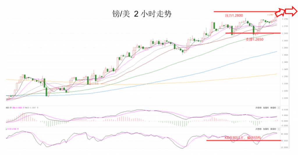 晚间专题技术报告 03.png