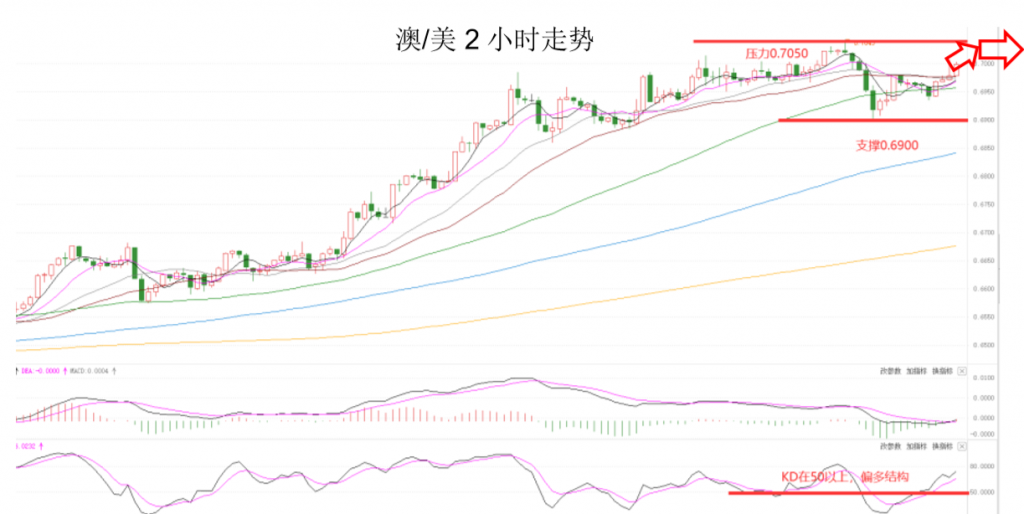 晚间专题技术报告 04.png