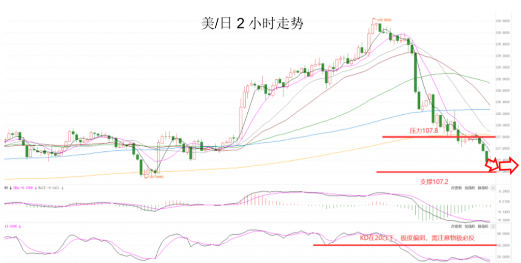 晚间专题技术报告 05.png