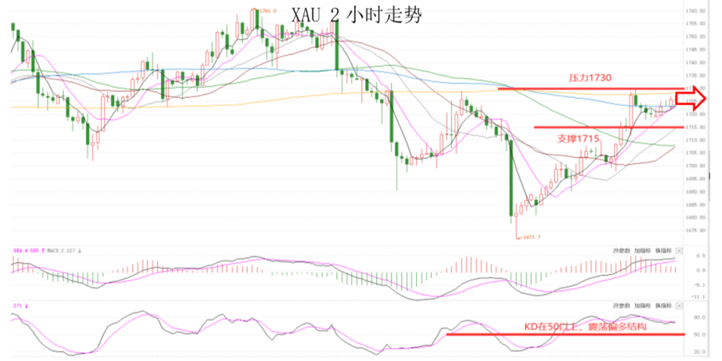 晚间专题技术报告 07.png
