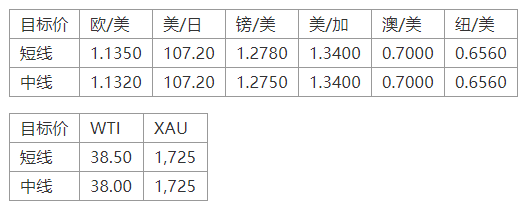 晚间专题技术报告10.png