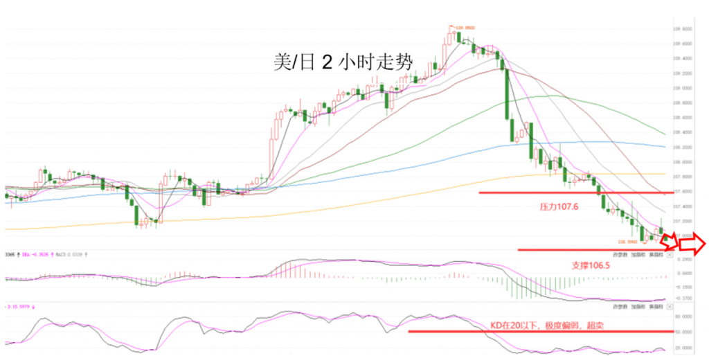 晚间专题技术报告06.png