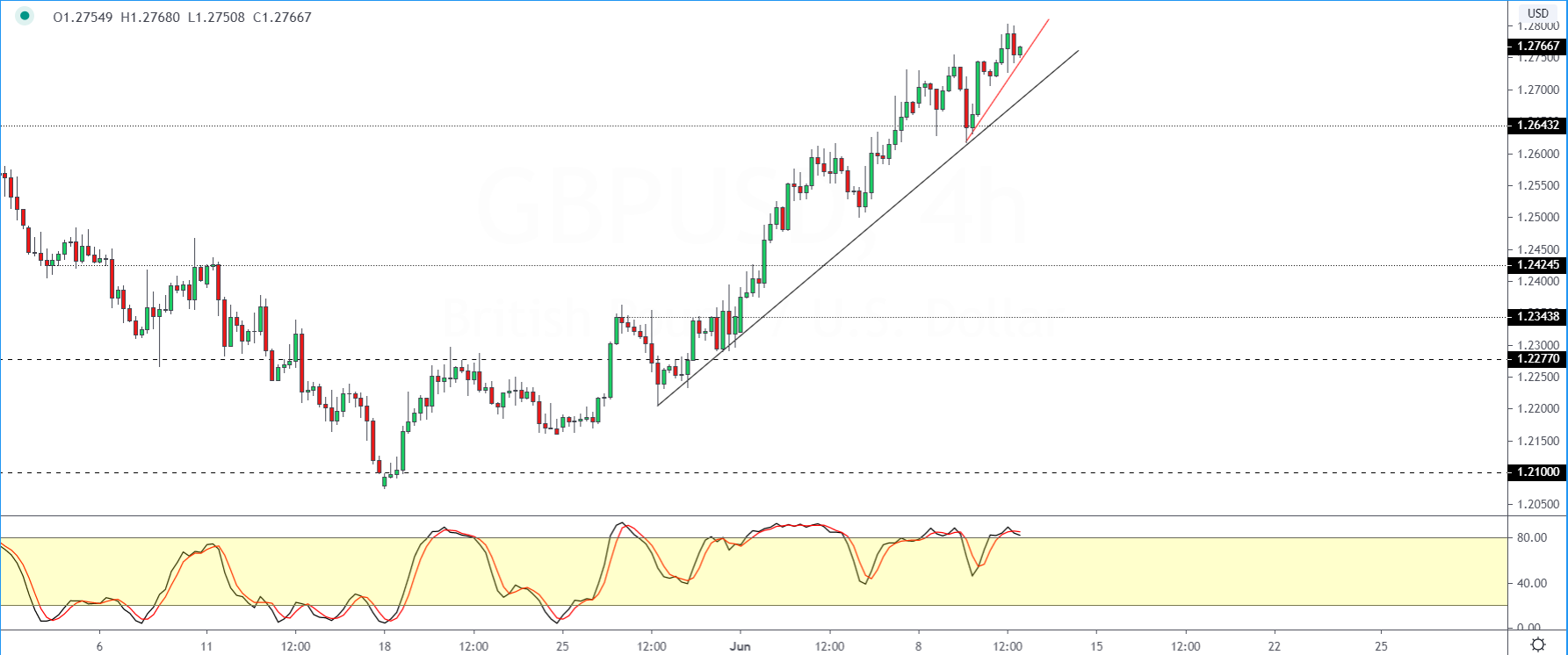 GBPUSD-1106.png