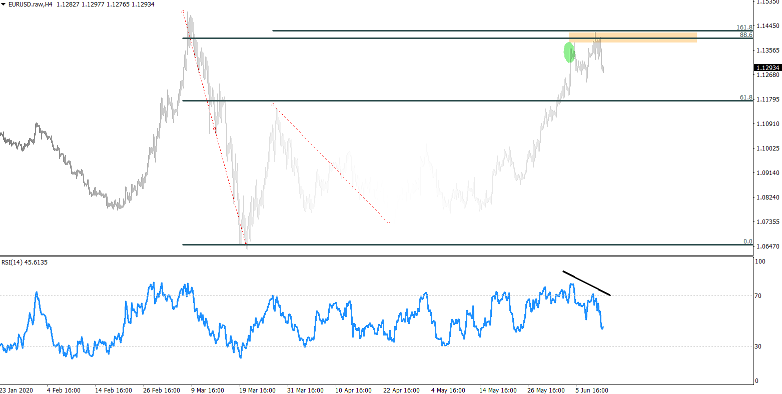 EURUSD.png
