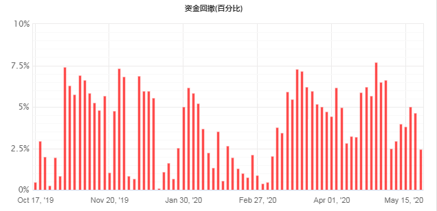 PONDALFX_XM资金回撤比例.png