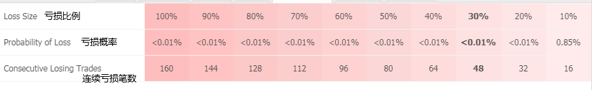 PONDALFX_XM预期亏损概率.png