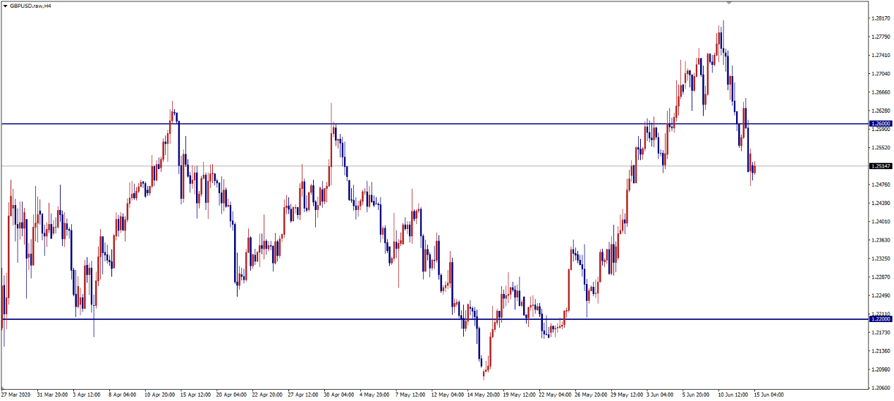 GBPUSD 4小时图.png