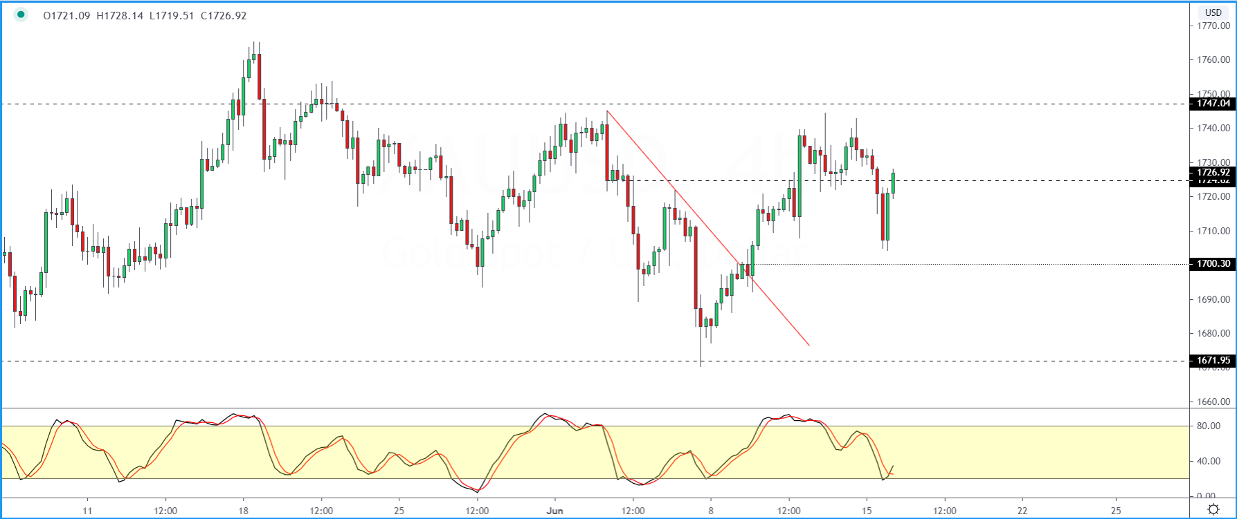 XAUUSD-1606.png