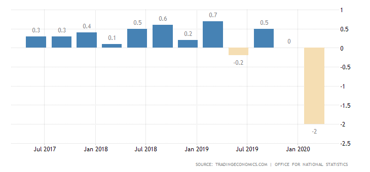united-kingdom-gdp-growth.png