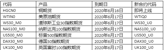 期貨到期.png