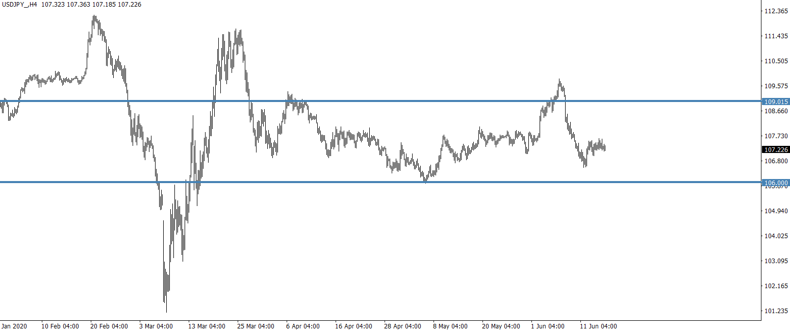 USDJPY 4小时图.png