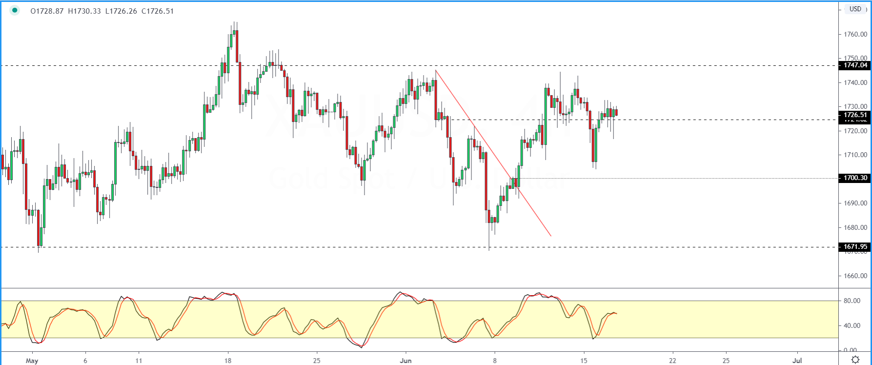 XAUUSD-1706.png