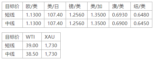 晚间专题技术报告10.png