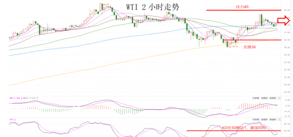 晚间专题技术报告08.png