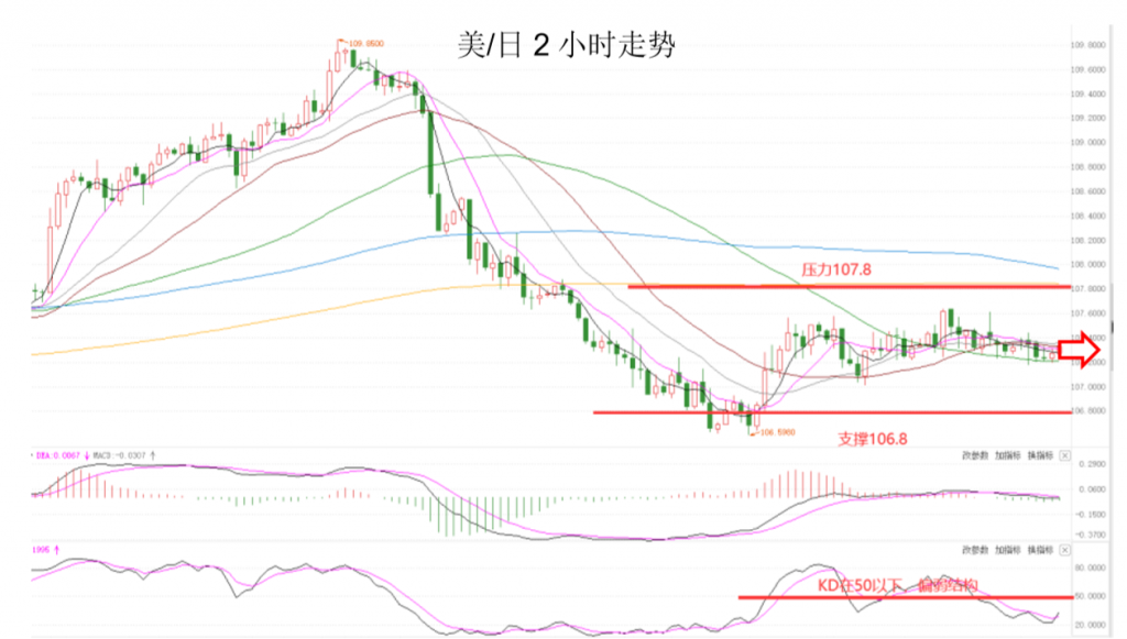 晚间专题技术报告05.png