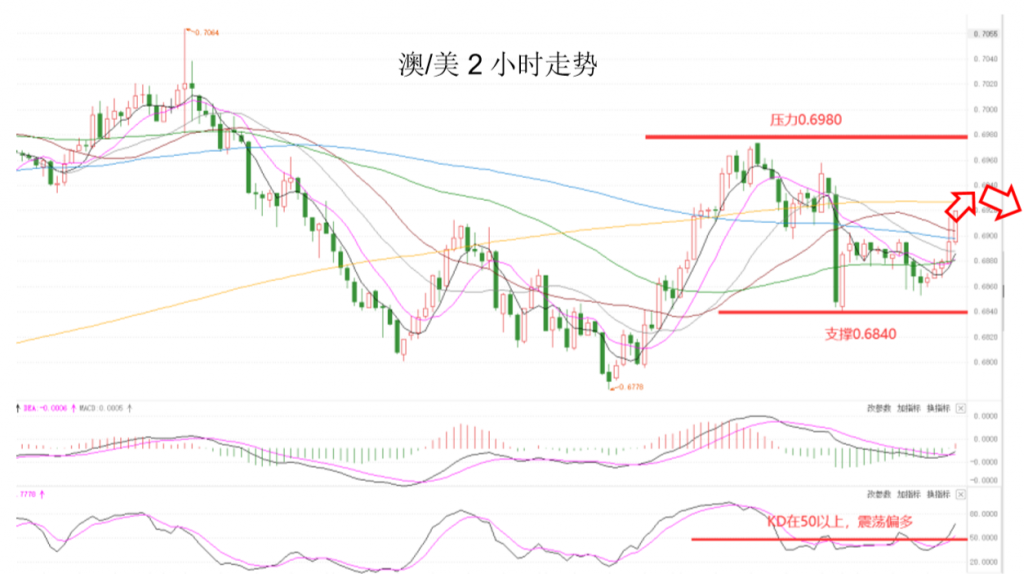 晚间专题技术报告04.png