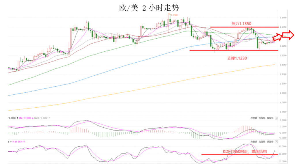 晚间专题技术报告02.png