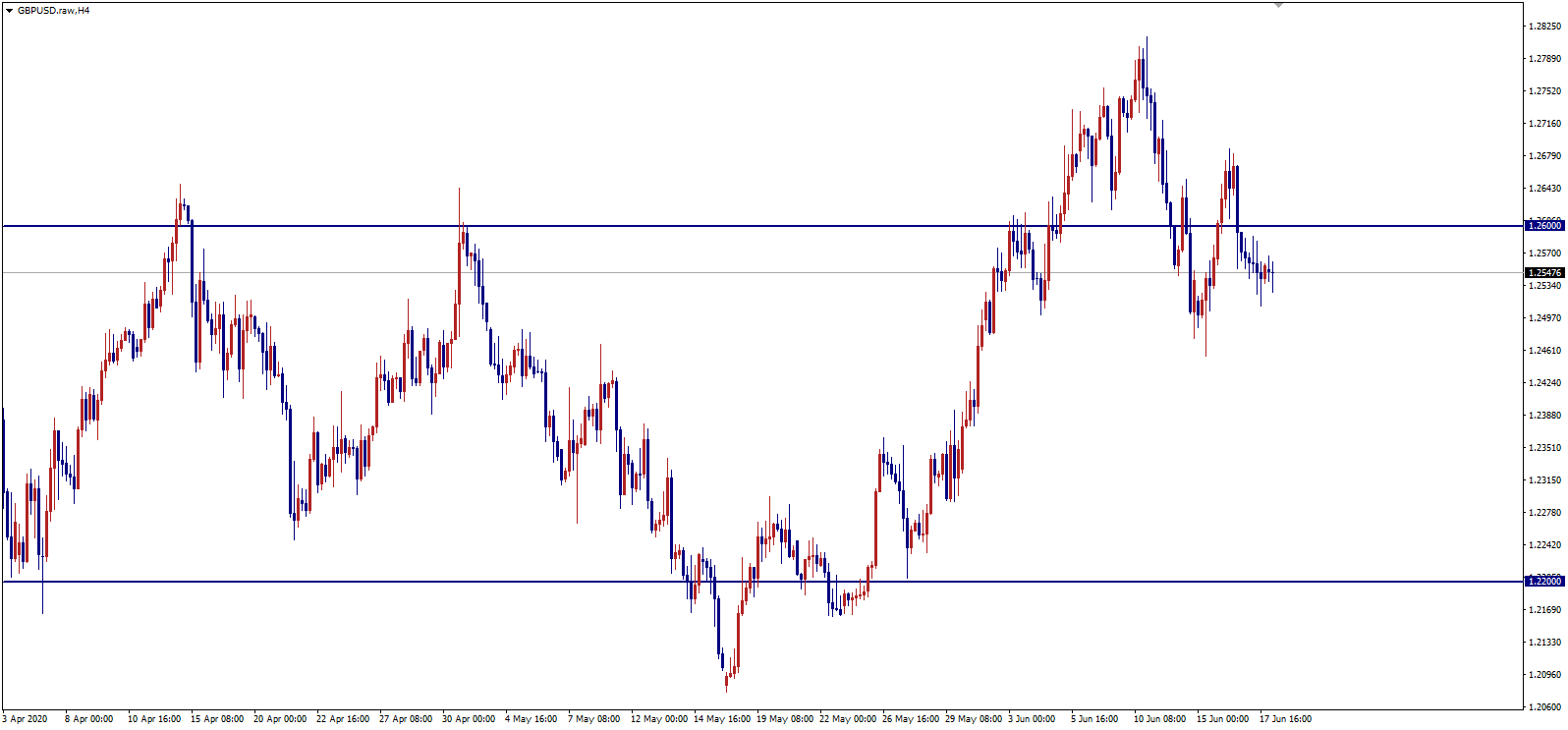 GBPUSD 4小时图.png