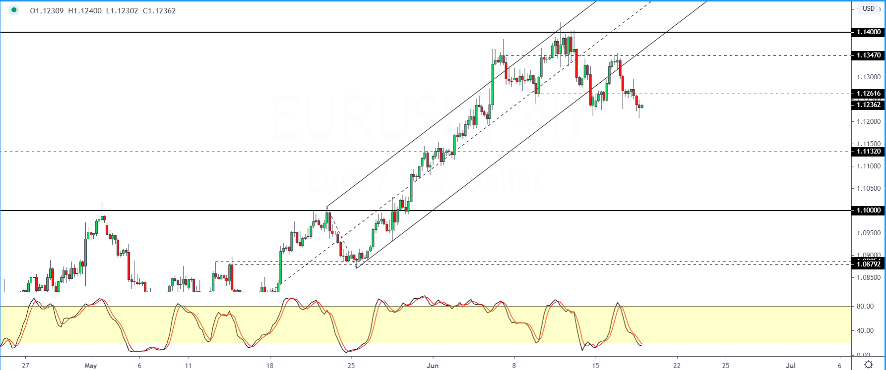 EURUSD_1806.png