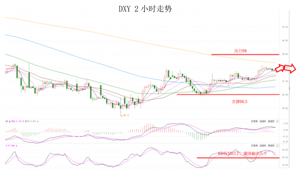 晚间专题技术报告02.png