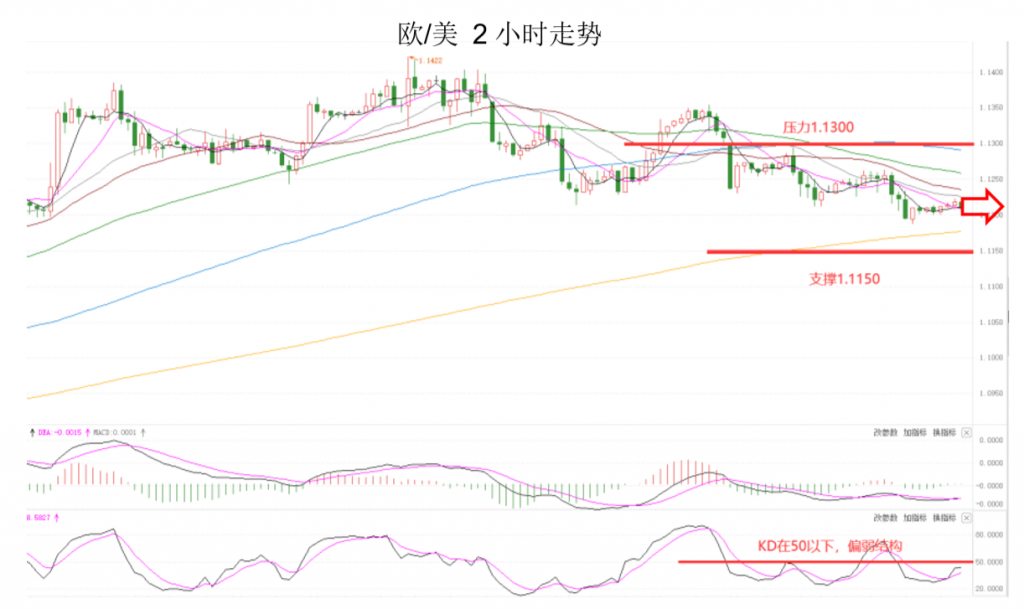 晚间专题技术报告03.png