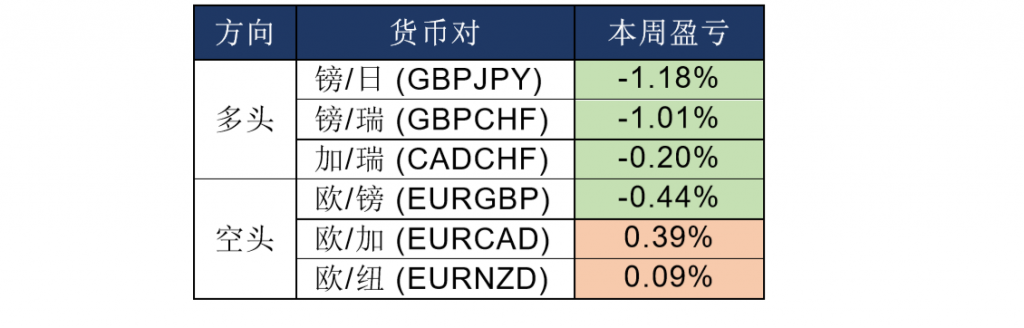 晚间专题技术报告05.png